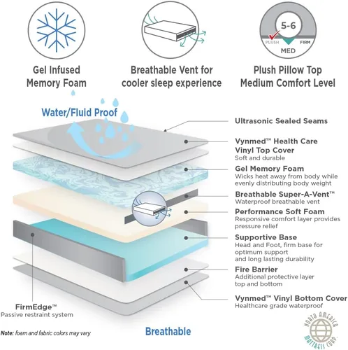 Vista 4 de NAMC Advanced Care - Colchón terapéutico de espuma viscoelástica de gel resistente a fluidos, tamaño individual