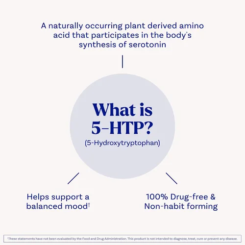 Vista 5 de Natrol 5-HTP Time Release Píldoras, NROL-0013, 30, 1, 1