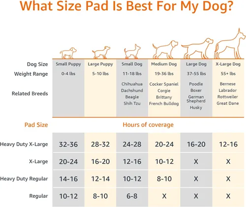 Vista 3 de Amazon Basics Almohadillas para control de olor de carbón para perros y cachorros, 5 capas a prueba de fugas súper absorbentes, superficie de secado