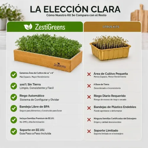 Vista 5 de Kit de cultivo de microgreens de riego automático, la forma más fácil de cultivar microverduras frescas en casa. Incluye bandeja reutilizable
