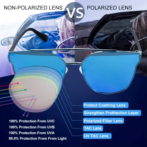 Vista 3 de Cyxus Cateye - Gafas de sol polarizadas para mujer, protección UV, para pesca al aire libre (azul), 21-azul