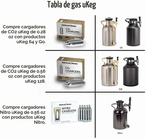 Vista 6 de GrowlerWerks uKeg Nitro - Cafetera de café frío, 50 onzas, cromo negro