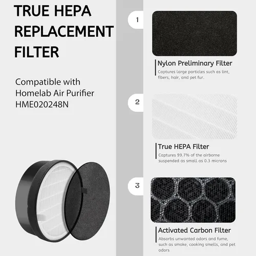 Vista 5 de Nispira True HEPA H13 - Filtro de aire de repuesto compatible con purificador de aire compacto hOmeLabs HME020248N filtración de 3 etapas con luz