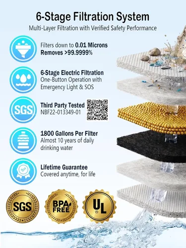 Vista 2 de BKLES Filtro de agua para campamento: purificador de agua portátil eléctrico de supervivencia, 0.01 micras, sistema de filtración de agua de 6
