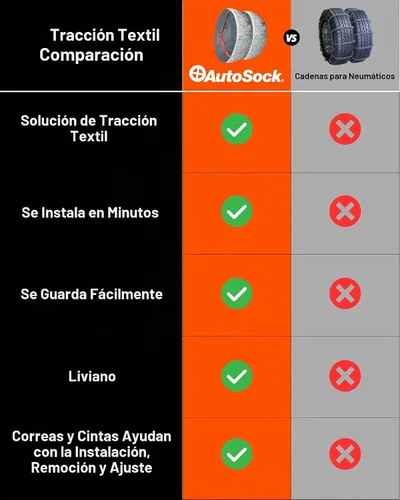 Vista 5 de Cadena alternativa para neumático AutoSock AL64 Size-AL64 Semircamiones y autobuses, calcetines para automóviles, calcetines de neumáticos