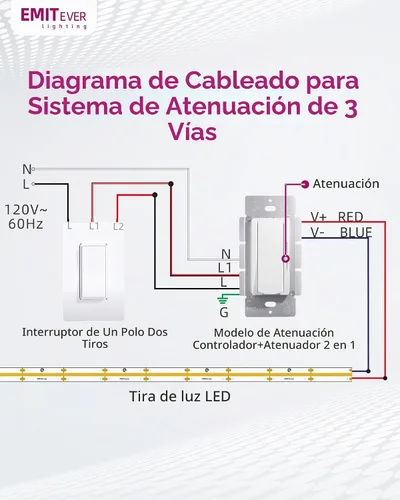 Vista 8 de EMITEVER Dimmer Light Switch & 24V 60W Dimmable LED Driver 2 in UL Listed