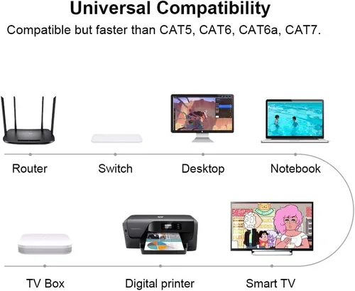 Vista 9 de CAT8 Cable de Ethernet, alta velocidad, 40 Gbps, 2000 MHz, SFTP, cable de Internet de red LAN con conector RJ45 chapado en oro para router, módem