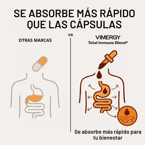 Vista 5 de Mezcla inmune total* con zinc, gordolobo y tomillo, antioxidantes