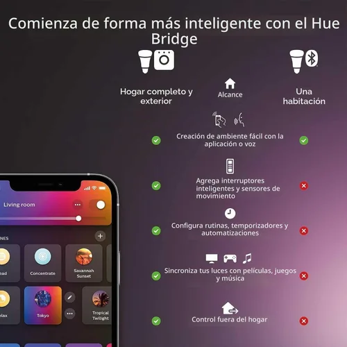 Vista 2 de Fuente de alimentación Philips Hue al aire libre de 40W, negra - Conecta múltiples luces de bajo voltaje Philips Hue al aire libre hasta un total