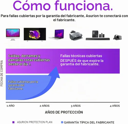 Vista 4 de ASURION Plan de protección para portátiles de 4 años ($1000 - $1249.99)