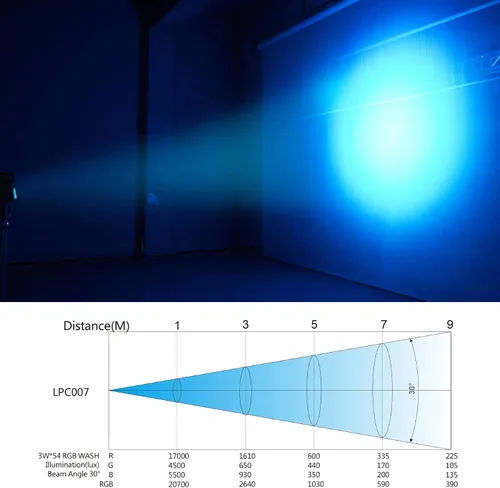 Vista 5 de BETOPPER Luces DJ DMX activadas por sonido, 54 x 3W LED Par Luces RGB DMX, DJ Par Iluminación para iglesia, concierto, boda, fiesta, bar