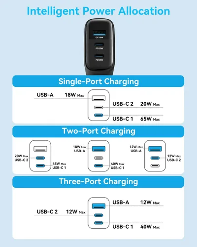 Vista 8 de GaN - Bloque de cargador USB C de 65 W, cargador de pared compacto de 3 puertos tipo C con cable USB-C/L 2 en 1 de 6 pies, 100 W, carga rápida