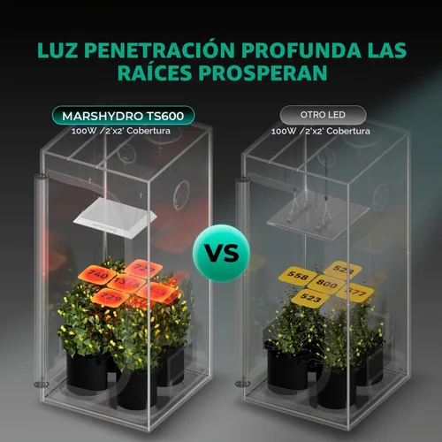 Vista 2 de MARS HYDRO TS600 - Luces LED regulables para plantas de interior (100 W, 2 x 2 pies)
