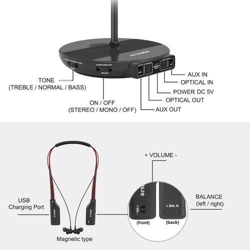 Vista 3 de SIMOLIO Auriculares inalámbricos duales para ver televisión con transmisor/soporte de carga 2 en 1, batería de repuesto y modo de diálogo y control