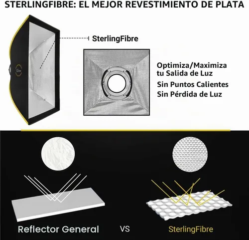 Vista 3 de Glow ParaSnap 24x34 quot; caja de luz rectangular SterlingFibre Bowens Mount con Ext