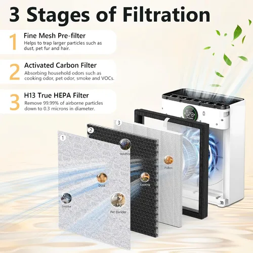 Vista 3 de 2 paquetes de filtros de repuesto PR1 para purificador de aire Mooka PR1, filtro premium para habitación grande del hogar de hasta 2200 pies