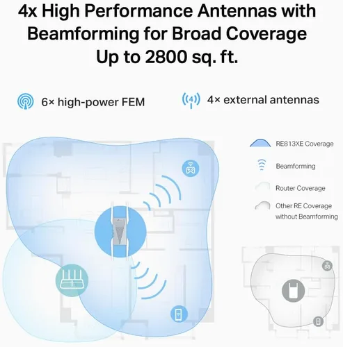 Vista 6 de TP-Link RE813XE AXE5400 Extensor de alcance Wi-Fi 6E con puerto Ethernet Amplificador repetidor inalámbrico de triple banda de 5.4 Gbps Hasta