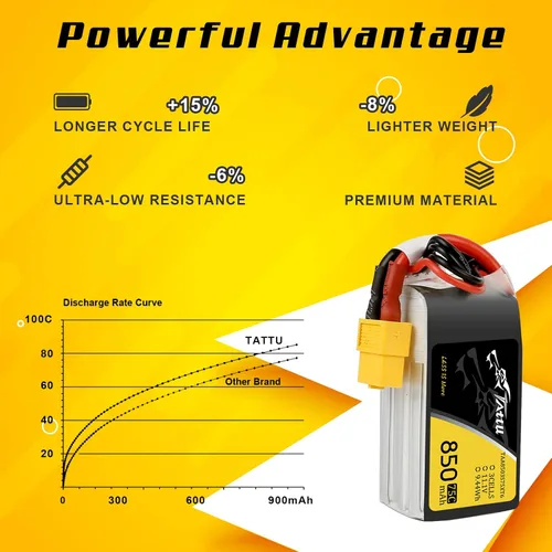 Vista 3 de TATTU 850mAh 11.1V 75C 3S LiPo Batería con XT60 Plug para Multirotor FPV 150 180 Tamaño Quadcopter