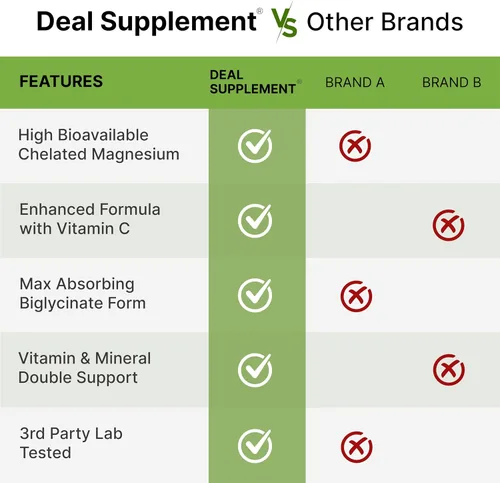 Vista 5 de Glicinato de magnesio 500 mg por cápsula (1000 mg por porción) más vitamina C, 240 cápsulas – 100% quelado para una fácil absorción – Suplemento