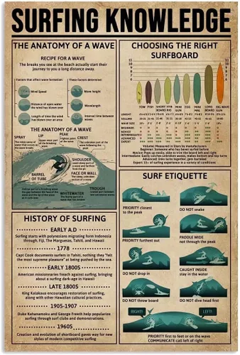 Vista 8 de Cartel de metal Big Wave Surfing Knowledge The Anatomy of A Wave Retro Poster Surfer Principiante Decoración del Hogar Club Escuela Bar Hogar Cocina