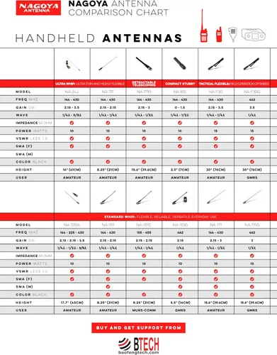 Vista 5 de Nagoya RB-700N - Soporte de antena NMO universal resistente montaje de borde para camiones, Hatchbacks, SUV y automóviles (ángulo ajustable)