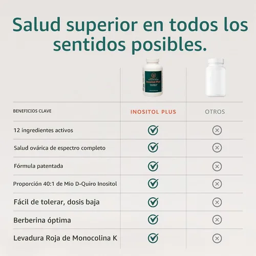 Vista 6 de Suplemento para mujeres, mezcla de mio-inositol y D-Chiro 40:1 con 12 ingredientes, 180 cápsulas