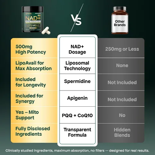 Vista 7 de UPLIFE Suplemento NAD+ 1,372 mg de NAD+ liposomal con CoQ10, resveratrol, espermidina, L-teanina, apigenina y PQQ NMNH potenciador alternativo