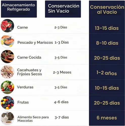 Vista 5 de CIARRA Selladora al vacío portátil – Máquina de preservación de alimentos con 3 modos, sistema de sellado automático compacto para alimentos secos