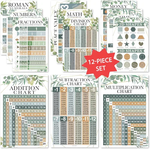Vista 9 de Hadley Designs Pósters de Matemáticas para Escuela Primaria – Póster de Tabla de Multiplicación, Tabla de Valor Posicional para Pared del Aula