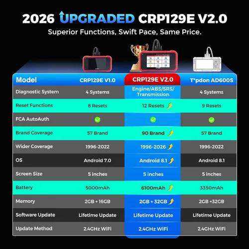 Vista 2 de LAUNCH Herramienta de diagnóstico del escáner CRP129E V2.0 Elite OBD2, 12 herramienta de escaneo de restablecimiento, AutoAuth FCA, lector de código