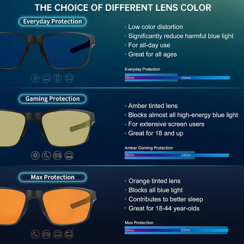 Vista 5 de ANYLUV Blue Light Blocking Glasses for Men Women Lightweight Computer Gaming Glasses Anti Eye Strain Rectangle Frame