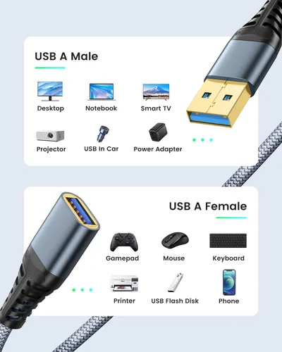 Vista 6 de ANDTOBO Cable de extensión USB de 3.3 pies, USB 3.0 tipo A, macho a hembra, cables extensores de transferencia de datos de alta velocidad de 5 Gbps