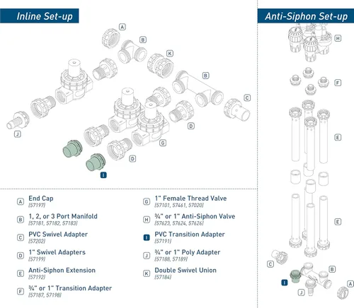 Vista 2 de Orbit 57191 - Paquete de 4 adaptadores de transición de colector de válvula de rociador de 1" o 3/4" para tubería de PVC