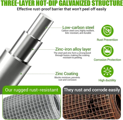 Vista 3 de Paño de hardware de 4 '' x 20 ', calibre 23 de 1/4 de pulgada, galvanizado en caliente después de soldar con autógena rollo de malla de alambre