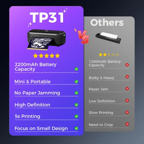 Vista 11 de Phomemo Impresora de plantillas de tatuaje TP31, inalámbrica, Bluetooth con 30 piezas de papel de transferencia, compatible con teléfono