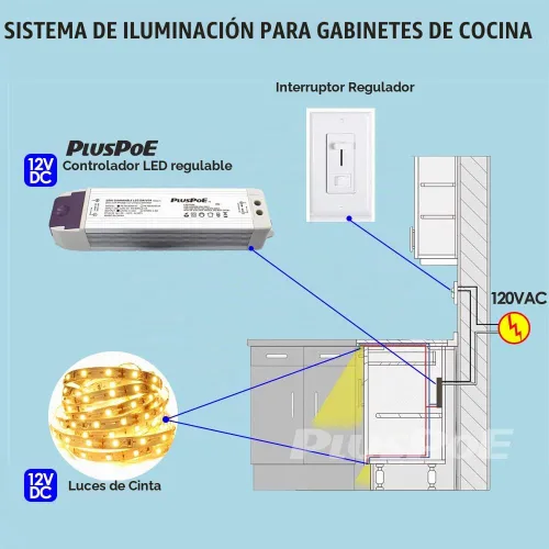 Vista 7 de PLUSPOE Tira de luz LED de 50 W regulable (4.15 A), magnética, transformador de 110 V CA a 12 V CC, fuente de alimentación de bajo voltaje
