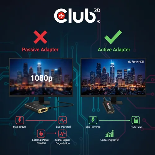 Vista 3 de Club 3D CAC-1080 DisplayPort 1.4 a HDMI 2.0b HDR Adaptador Activo M/F UHD 4096x2160 output, plug and play on Windows and Mac, links laptops and