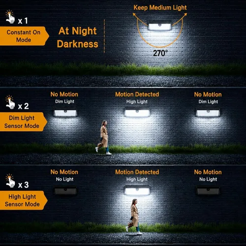 Vista 5 de SyouHome - Luces solares de movimiento para exteriores, 388 LED 4000 LM luces de inundación solares