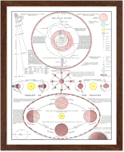 Vista 12 de Poster Master Póster esotérico de H. Butler - Arte de pared en blanco y negro, astronomía antigua y diagrama celestial, regalo para fanáticos