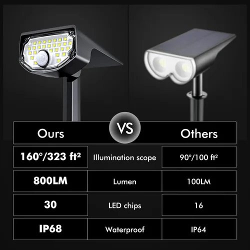 Vista 3 de AloftSun Luces solares con sensor de movimiento para exteriores, luces impermeables con sensor de movimiento, 30 LED/3 modos de iluminación solar