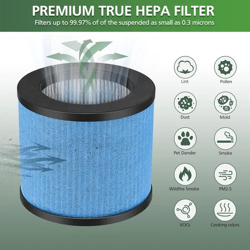 Vista 5 de TPAP002 Filtro de repuesto 3 en 1 actualizado compatible con TOPPIN TPAP002 Purificador de aire Comfy Air C1, parte #TPFF002, paquete de 2