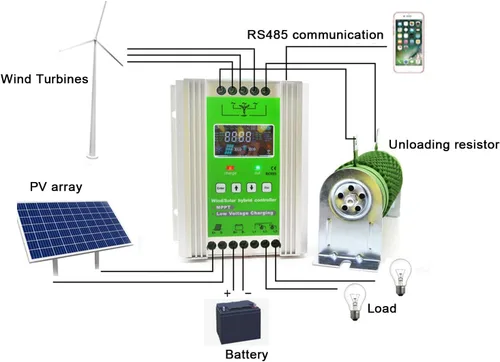 Vista 5 de Controlador solar de viento MPPT de 2000 W para viento de 0 a 1000 W con sistema de panel solar de 0-1000 W, controlador MPPT Boost con función