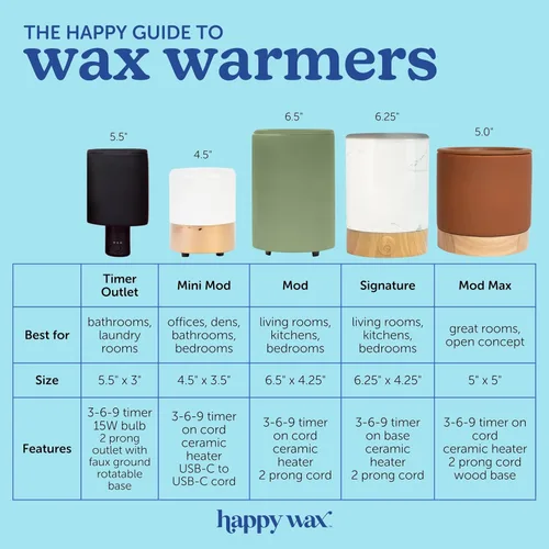 Vista 7 de Calentador de Enchufe Negro Happy Wax para Cera Perfumada - Enchufe de Pared Cerámico Compacto para Fragancia del Hogar - Pequeño con Plato