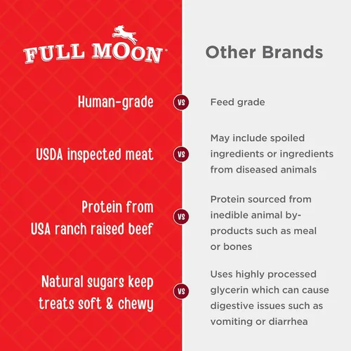 Vista 4 de Full Moon - Tiras de ternera esenciales, 14.0 onzas Grado humano, sin maíz, sin trigo, sin soja, sin glicerina, fabricado en los Estados Unidos