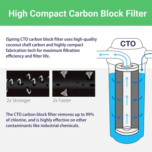 Vista 2 de iSpring WGB12B Sistema de filtración de agua para toda la casa de 1 etapa con filtro de bloque de carbono de 20 x 4.5 pulgadas, reduce hasta un 99%