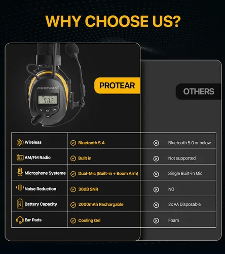 Vista 6 de AM FM Radio Hearing Protection Earmuff, Bluetooth 5.4, 30SNR Am/Fm + Bluetooth + Micrófono amarillo