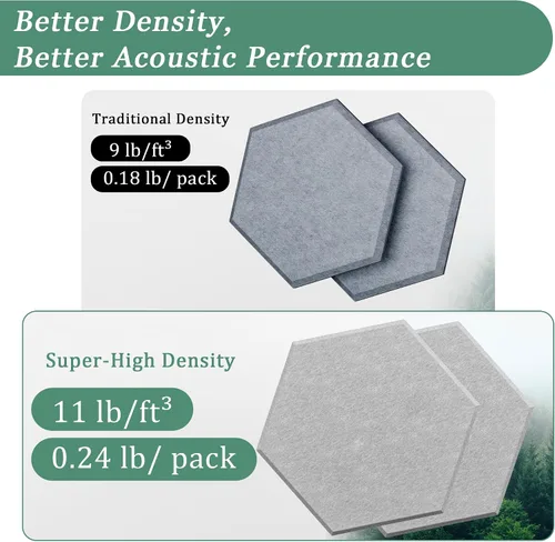 Vista 5 de Paneles hexagonales en forma de A, paquete de 12 paneles acústicos de alta densidad de 12 x 10 x 0.4 pulgadas para mejorar la reducción de ruido