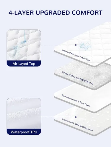 Vista 4 de SLEEP ZONE Protector de colchón impermeable para cuna, acolchado, ajustable, de 28 x 52 pulgadas, suave y transpirable, protector de cama infantil
