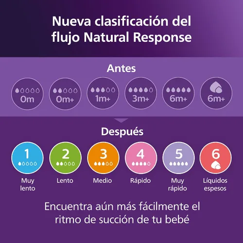 Vista 9 de Philips Avent SCD838/04 - Set de regalo para bebé azul con biberón natural con tetina de respuesta natural y Snuggle