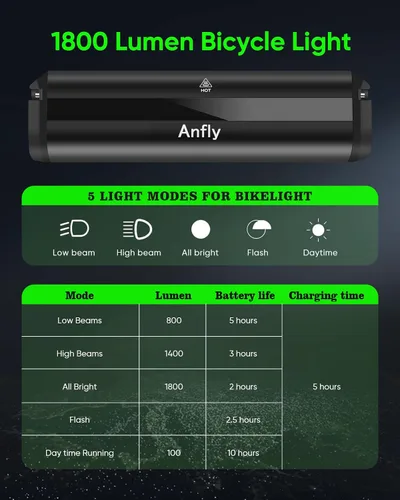 Vista 5 de Super Bright LED Bike Lights – USB-C Rechargeable, IPX5 Waterproof Bicycle Headlight, Daytime Running Light, Multi-Mode MTB & Off-Road Cycling